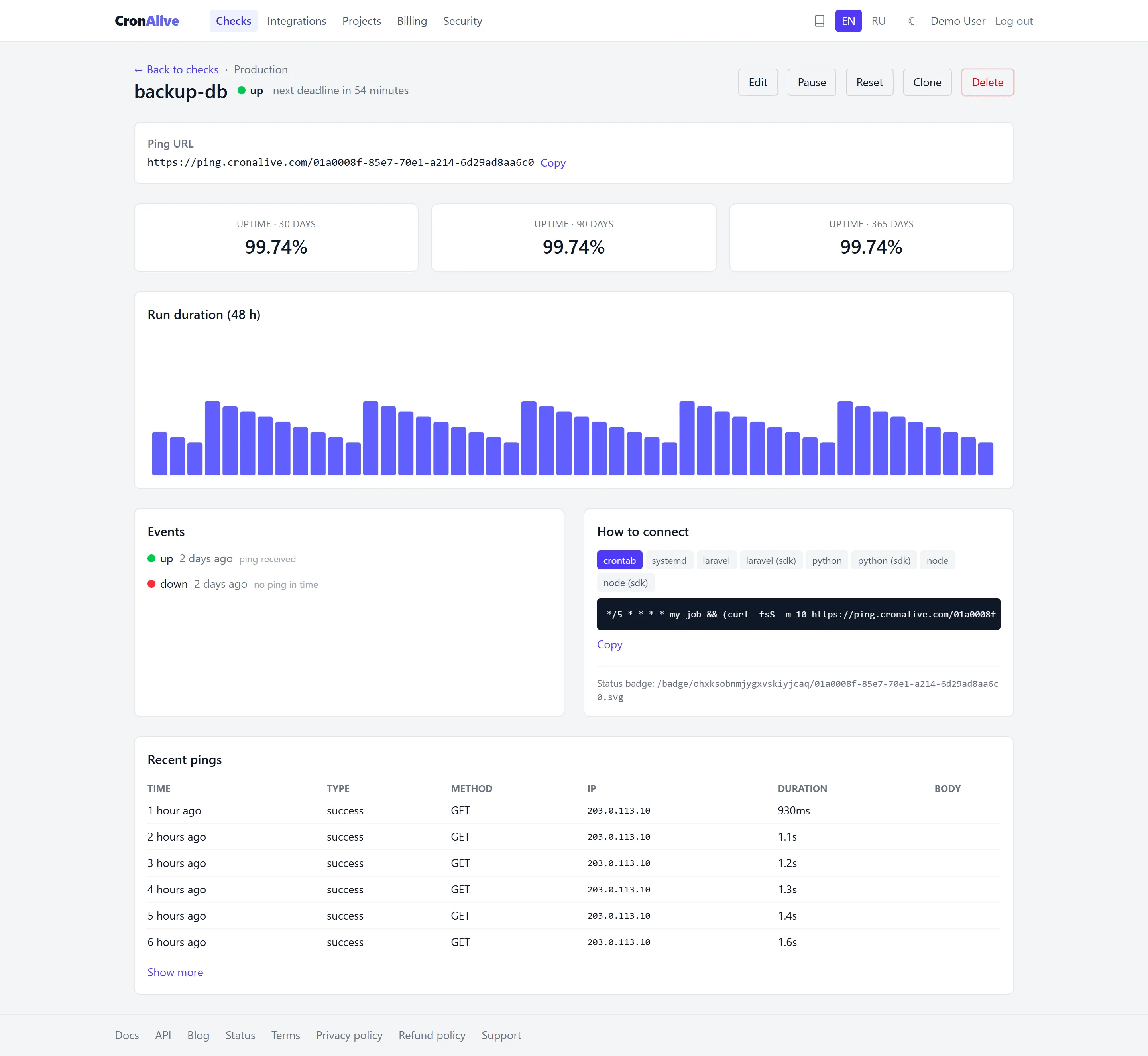 The full check page in the dashboard: the check name and status with the time of the next deadline, the ping URL with a copy button, uptime over 30, 90 and 365 days, the execution duration chart for the last 48 hours, the event feed, ready-made integration snippets for crontab, systemd, Laravel, Python and Node, the status badge URL and the log of recent pings