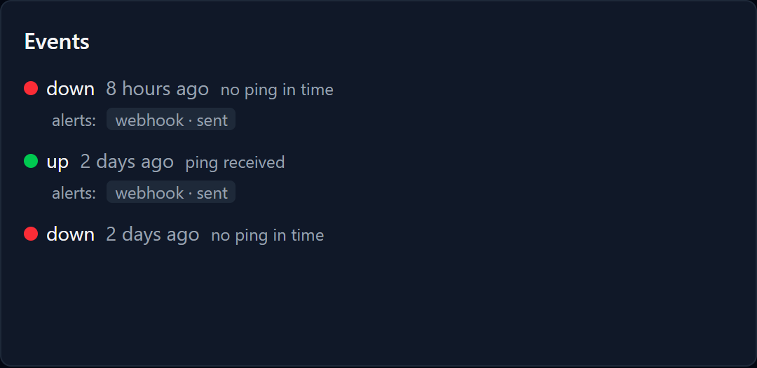 The event feed on a failed check page: a transition to the down status with the reason no ping in time, below it the recovery and the previous outage, each event listing the alert delivery channel with a sent status