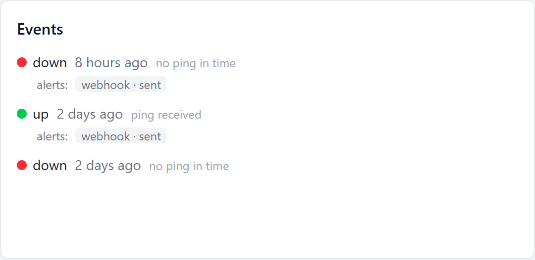 The event feed on a failed check page: a transition to the down status with the reason no ping in time, below it the recovery and the previous outage, each event listing the alert delivery channel with a sent status